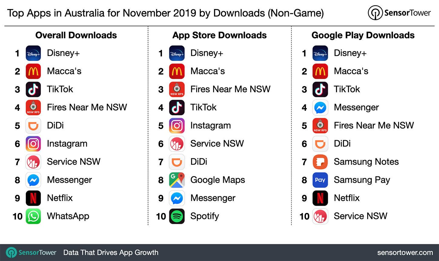 Apps Like Spotify In Australia